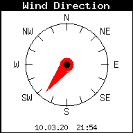 Windgrafik